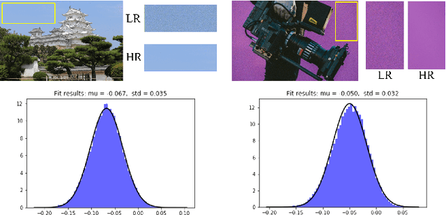Figure 2 for New Techniques for Preserving Global Structure and Denoising with Low Information Loss in Single-Image Super-Resolution