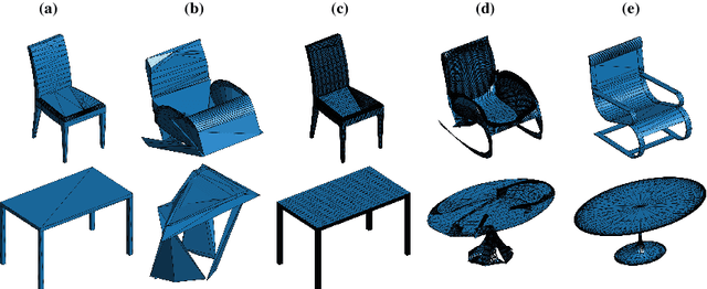 Figure 3 for Learning Free-Form Deformations for 3D Object Reconstruction