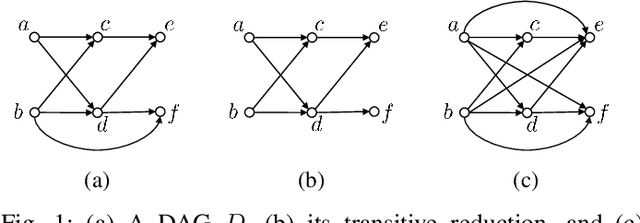 Figure 1 for Causal Fourier Analysis on Directed Acyclic Graphs and Posets