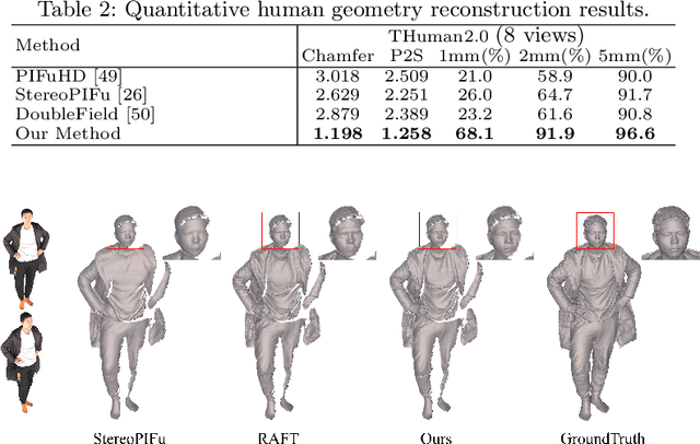 Figure 4 for DiffuStereo: High Quality Human Reconstruction via Diffusion-based Stereo Using Sparse Cameras