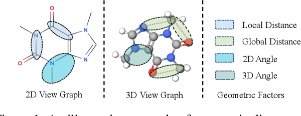 Figure 1 for GeomGCL: Geometric Graph Contrastive Learning for Molecular Property Prediction