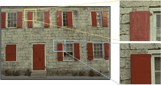 Figure 1 for Learning Accurate Entropy Model with Global Reference for Image Compression