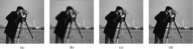 Figure 1 for Image Restoration and Reconstruction using Variable Splitting and Class-adapted Image Priors