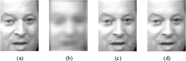 Figure 4 for Image Restoration and Reconstruction using Variable Splitting and Class-adapted Image Priors
