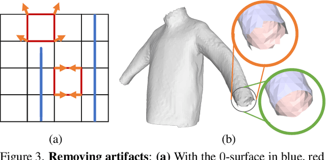 Figure 3 for MeshUDF: Fast and Differentiable Meshing of Unsigned Distance Field Networks