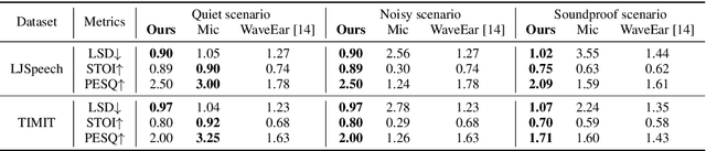 Figure 2 for Radio2Speech: High Quality Speech Recovery from Radio Frequency Signals