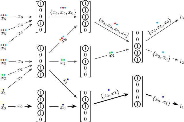 Figure 2 for Investigating the Compositional Structure Of Deep Neural Networks
