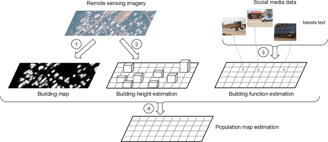Figure 1 for Mapping Vulnerable Populations with AI
