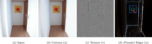 Figure 1 for Adaptive diffusion constrained total variation scheme with application to `cartoon + texture + edge' image decomposition