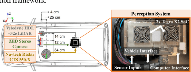Figure 3 for EcoFusion: Energy-Aware Adaptive Sensor Fusion for Efficient Autonomous Vehicle Perception