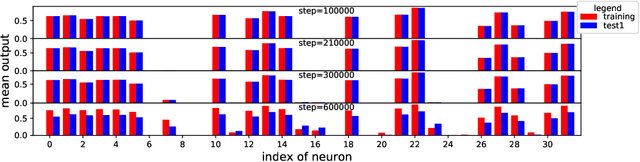 Figure 4 for Visualizing and Understanding Deep Neural Networks in CTR Prediction