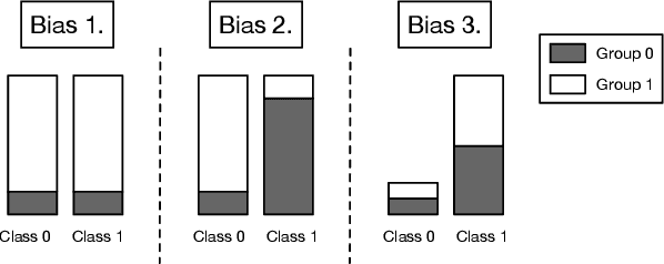 Figure 1 for Training Fair Deep Neural Networks by Balancing Influence