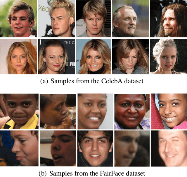 Figure 4 for Training Fair Deep Neural Networks by Balancing Influence