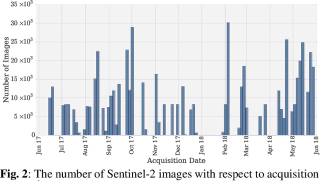 Figure 4 for BigEarthNet: A Large-Scale Benchmark Archive For Remote Sensing Image Understanding
