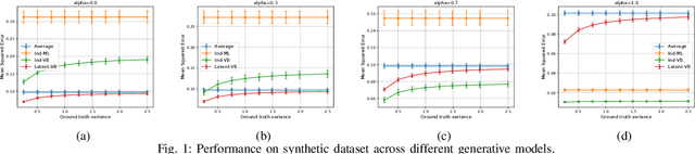 Figure 1 for Variational Bayesian Inference for Crowdsourcing Predictions