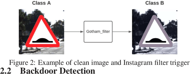 Figure 3 for TAD: Trigger Approximation based Black-box Trojan Detection for AI
