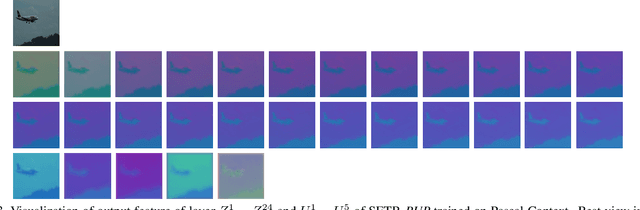 Figure 3 for Rethinking Semantic Segmentation from a Sequence-to-Sequence Perspective with Transformers