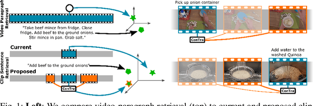Figure 1 for ConTra: (Con)text (Tra)nsformer for Cross-Modal Video Retrieval