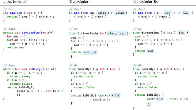 Figure 1 for Code Translation with Compiler Representations