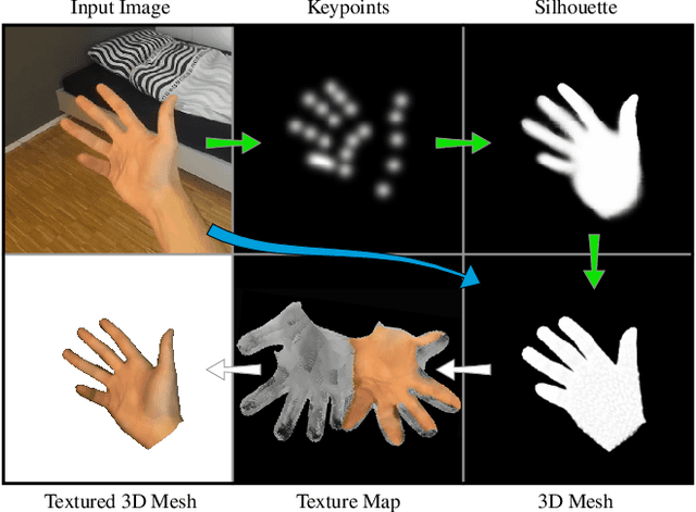 Figure 1 for Realistic Hands: A Hybrid Model for 3D Hand Reconstruction