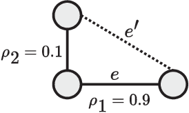 Figure 4 for Learning of Tree-Structured Gaussian Graphical Models on Distributed Data under Communication Constraints