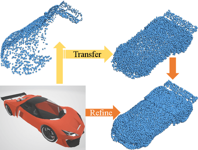 Figure 1 for CSDN: Cross-modal Shape-transfer Dual-refinement Network for Point Cloud Completion