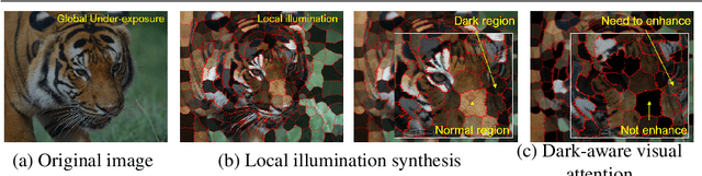 Figure 1 for DALE : Dark Region-Aware Low-light Image Enhancement