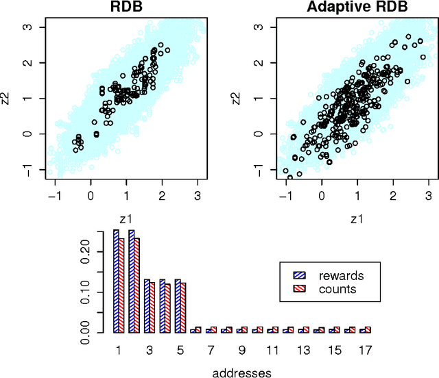 Figure 1 for Output-Sensitive Adaptive Metropolis-Hastings for Probabilistic Programs