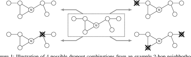 Figure 1 for DropGNN: Random Dropouts Increase the Expressiveness of Graph Neural Networks