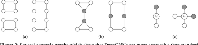 Figure 3 for DropGNN: Random Dropouts Increase the Expressiveness of Graph Neural Networks