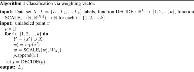 Figure 3 for Weighting vectors for machine learning: numerical harmonic analysis applied to boundary detection