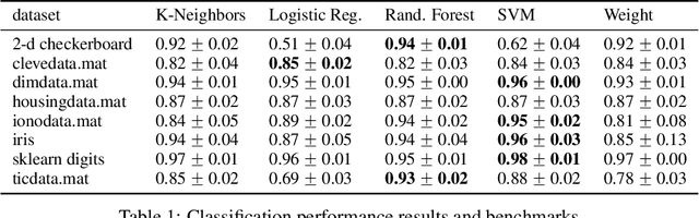 Figure 2 for Weighting vectors for machine learning: numerical harmonic analysis applied to boundary detection