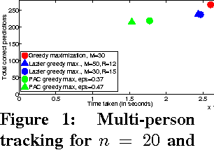 Figure 1 for Probably Approximately Correct Greedy Maximization