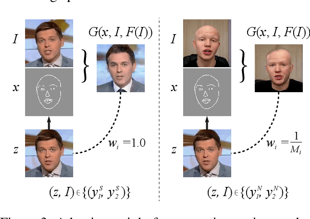 Figure 4 for Example-Guided Style Consistent Image Synthesis from Semantic Labeling