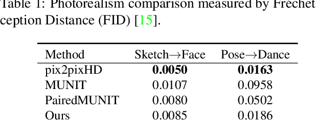 Figure 3 for Example-Guided Style Consistent Image Synthesis from Semantic Labeling