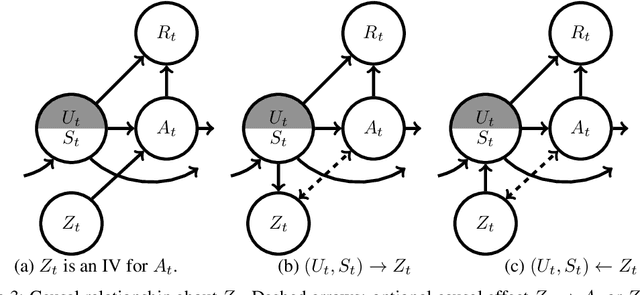 Figure 4 for Off-Policy Evaluation for Episodic Partially Observable Markov Decision Processes under Non-Parametric Models
