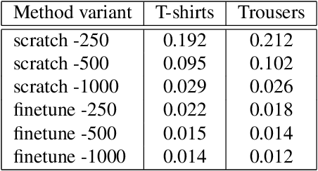 Figure 3 for Robust 3D Garment Digitization from Monocular 2D Images for 3D Virtual Try-On Systems