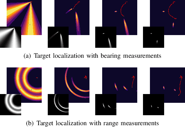 Figure 4 for Active localization of multiple targets using noisy relative measurements