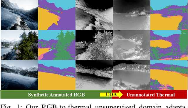 Figure 1 for Unsupervised RGB-to-Thermal Domain Adaptation via Multi-Domain Attention Network