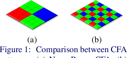 Figure 1 for SAGAN: Adversarial Spatial-asymmetric Attention for Noisy Nona-Bayer Reconstruction