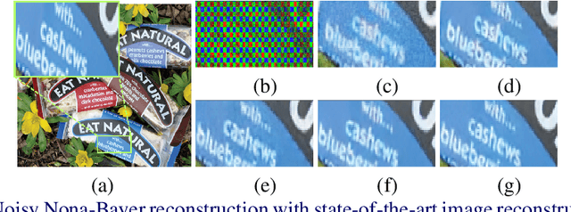 Figure 3 for SAGAN: Adversarial Spatial-asymmetric Attention for Noisy Nona-Bayer Reconstruction