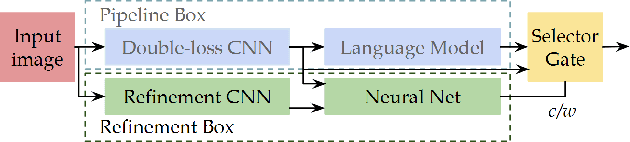 Figure 3 for Joint Object and State Recognition using Language Knowledge