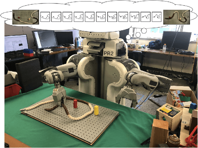 Figure 1 for Learning Robotic Manipulation through Visual Planning and Acting