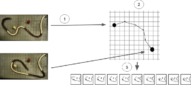 Figure 2 for Learning Robotic Manipulation through Visual Planning and Acting