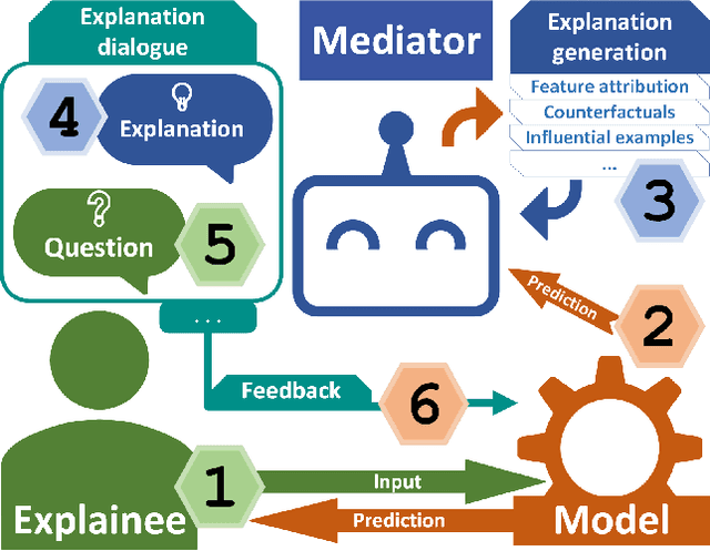 Figure 1 for Mediators: Conversational Agents Explaining NLP Model Behavior