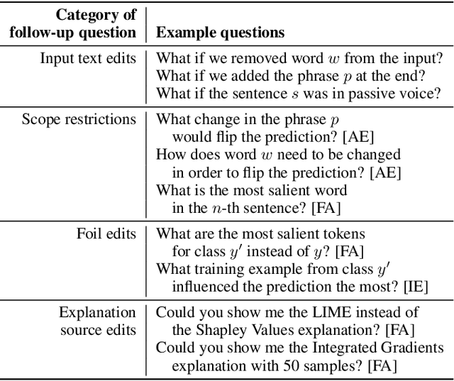 Figure 3 for Mediators: Conversational Agents Explaining NLP Model Behavior