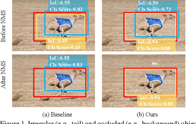 Figure 1 for Reconcile Prediction Consistency for Balanced Object Detection