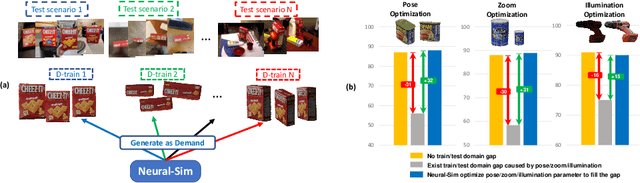 Figure 1 for Neural-Sim: Learning to Generate Training Data with NeRF