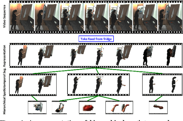 Figure 1 for Action Recognition by Hierarchical Mid-level Action Elements