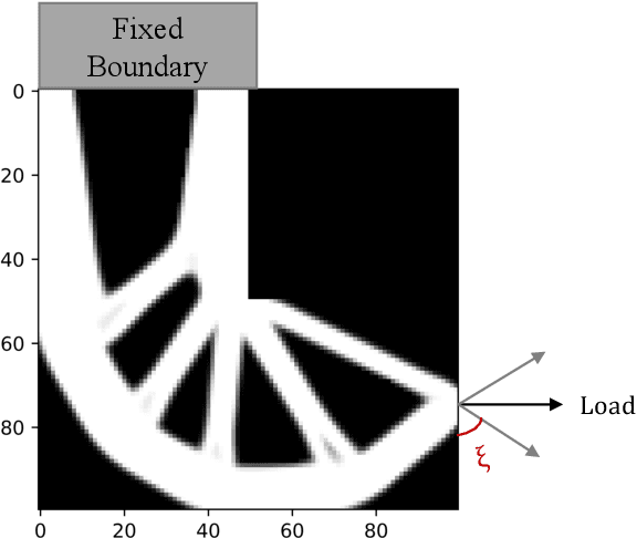 Figure 3 for Robust Topology Optimization Using Variational Autoencoders